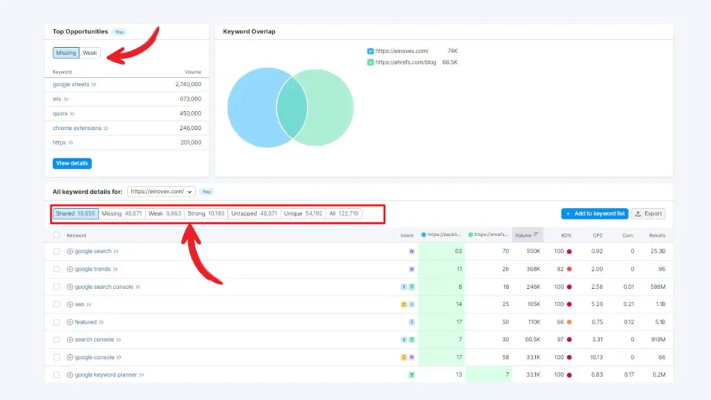 Keyword gap analysis of 2 websites on seo tool SEMRush