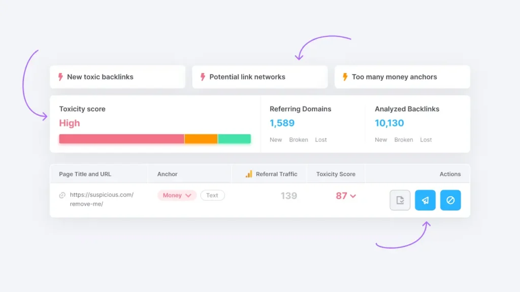 SEMRush backlink audit all features indicating