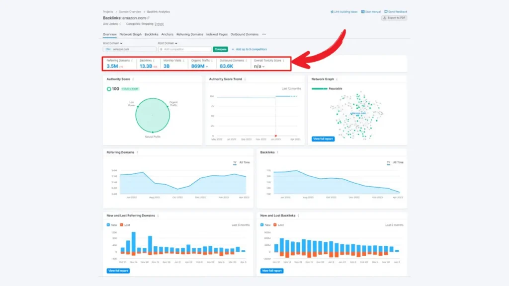 SEMRush backlink report of a website showing all the features