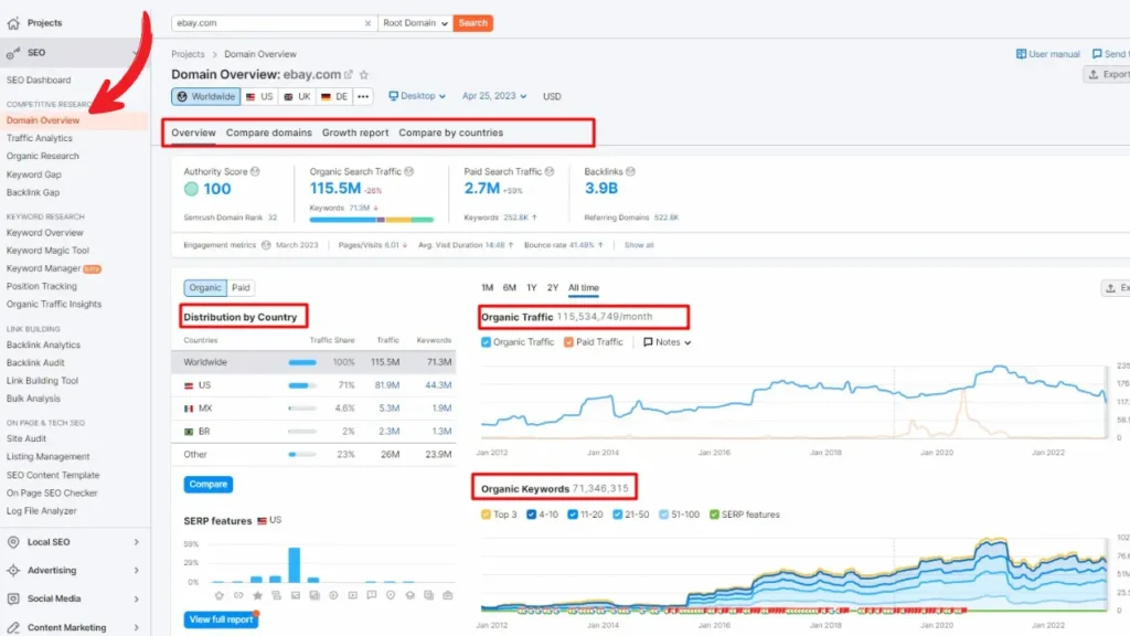 Domain analysis on SEO tool SEMrush