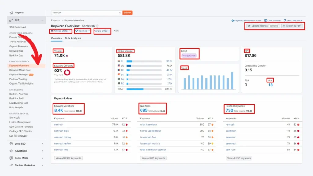 keyword overview on SEO tool SEMrush