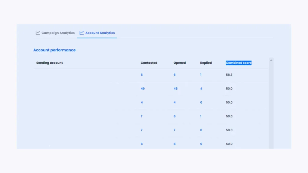 Instantly AI account performance analytics