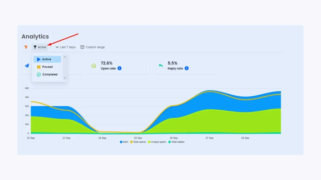 Instantly AI super analytics