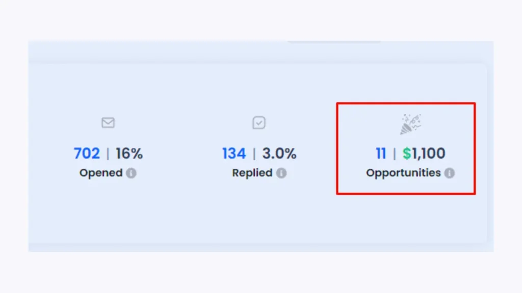 Instantly AI opportunities analytics features