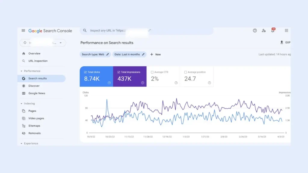 my law firm b2c client GCS dashboard screenshot